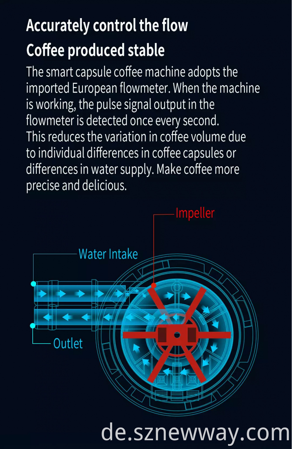 Scishare Capsule Coffee Machine S1102